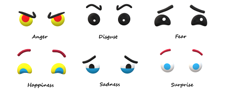 Six basic emotions eyes representation