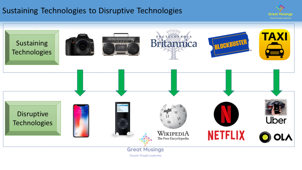 Sustaining Technologies to Disruptive Technologies examples