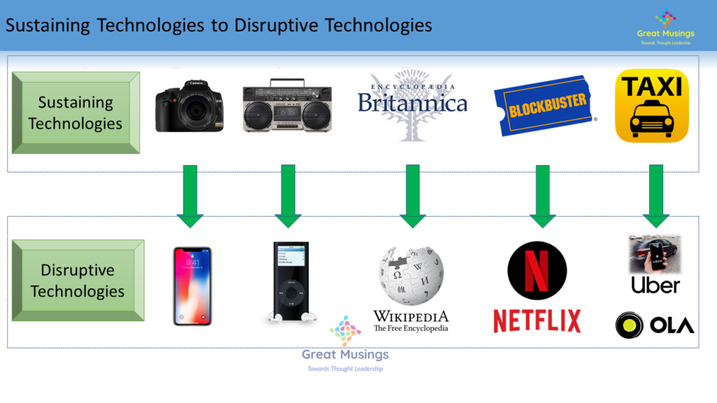 disruptive innovation examples